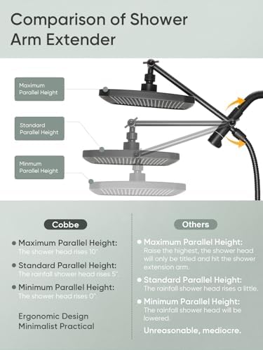 Cobbe 12 Reviews High-Pressure Dual 8 Spray Extendable Waterfall Brass USA