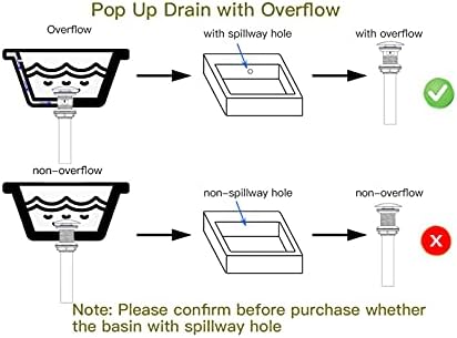 Professional Sink Drain Stopper for US Sinks Black