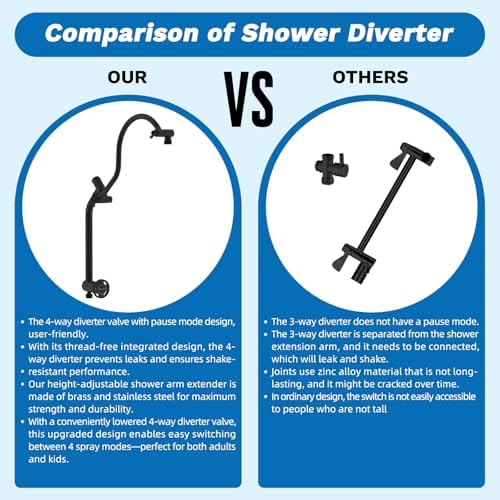 Hibbent Upgraded 13 Shower Head Combo