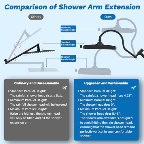 Hibbent Upgraded 13 Shower Head Combo