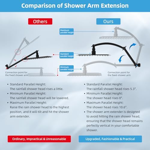 Hibbent Flow 10 Rainfall Shower Head with Extendable Arm