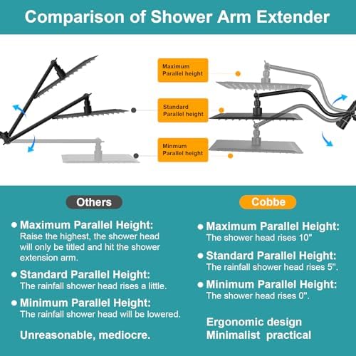Cobbe 12 All-Metal 3-Way Handheld Rain Shower Head